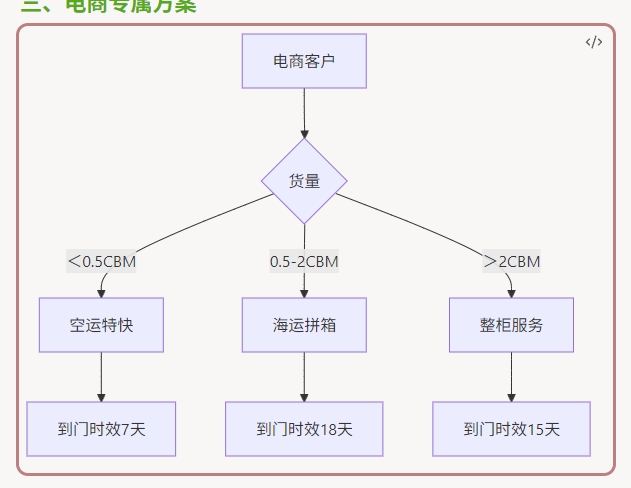 节能灯发印尼包清关，电商、外贸首选！