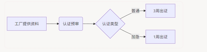美容仪出口印尼物流方案，工厂也能走高端线！