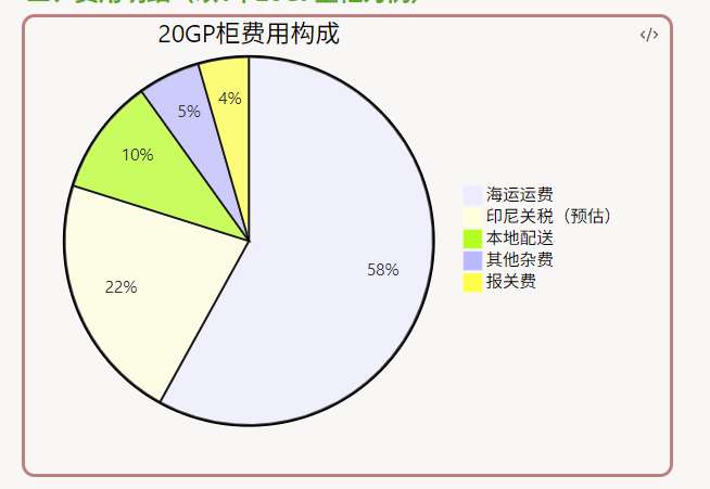 韶关鞋子发印尼专线海运报价