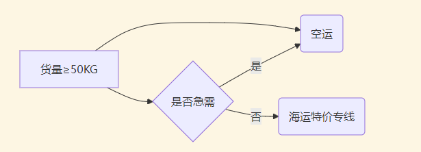 内衣裤出口印尼拼箱整柜都有得选!