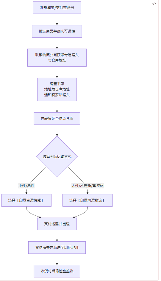 淘宝购物指南：海外华人如何在淘宝网购物？