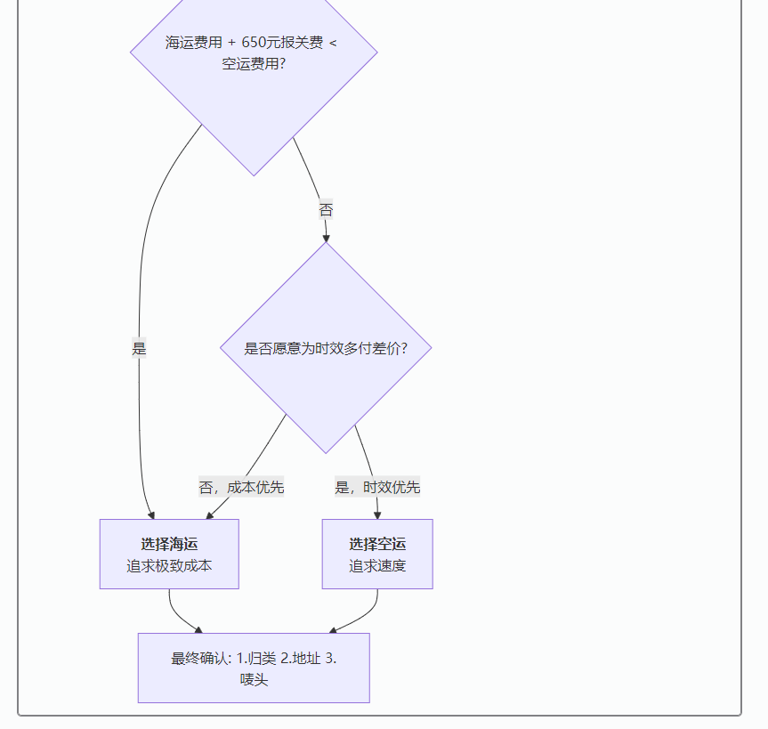 印尼海运最新报价：0.2立方起发也能走！